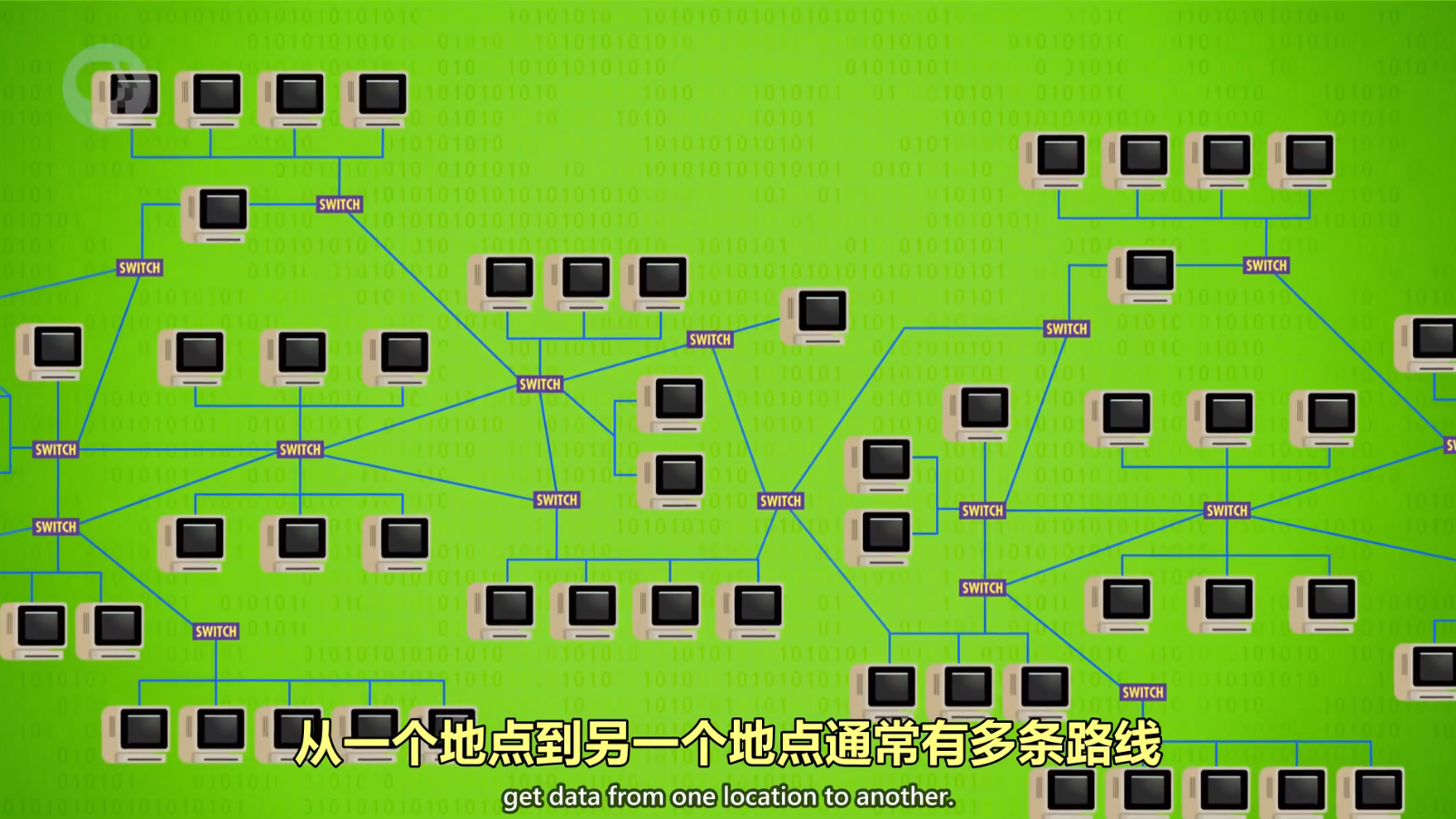 csma载波监听多路访问