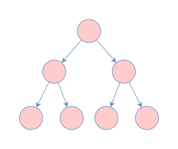 二叉树层序遍历 java，java二叉树原理_史上最全二叉树遍历详解（Java实现，原理相同）