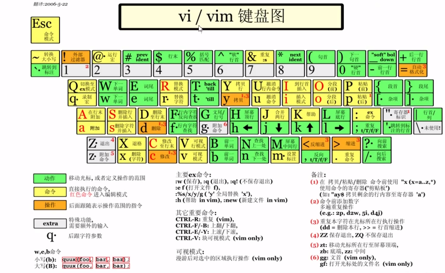 VIM