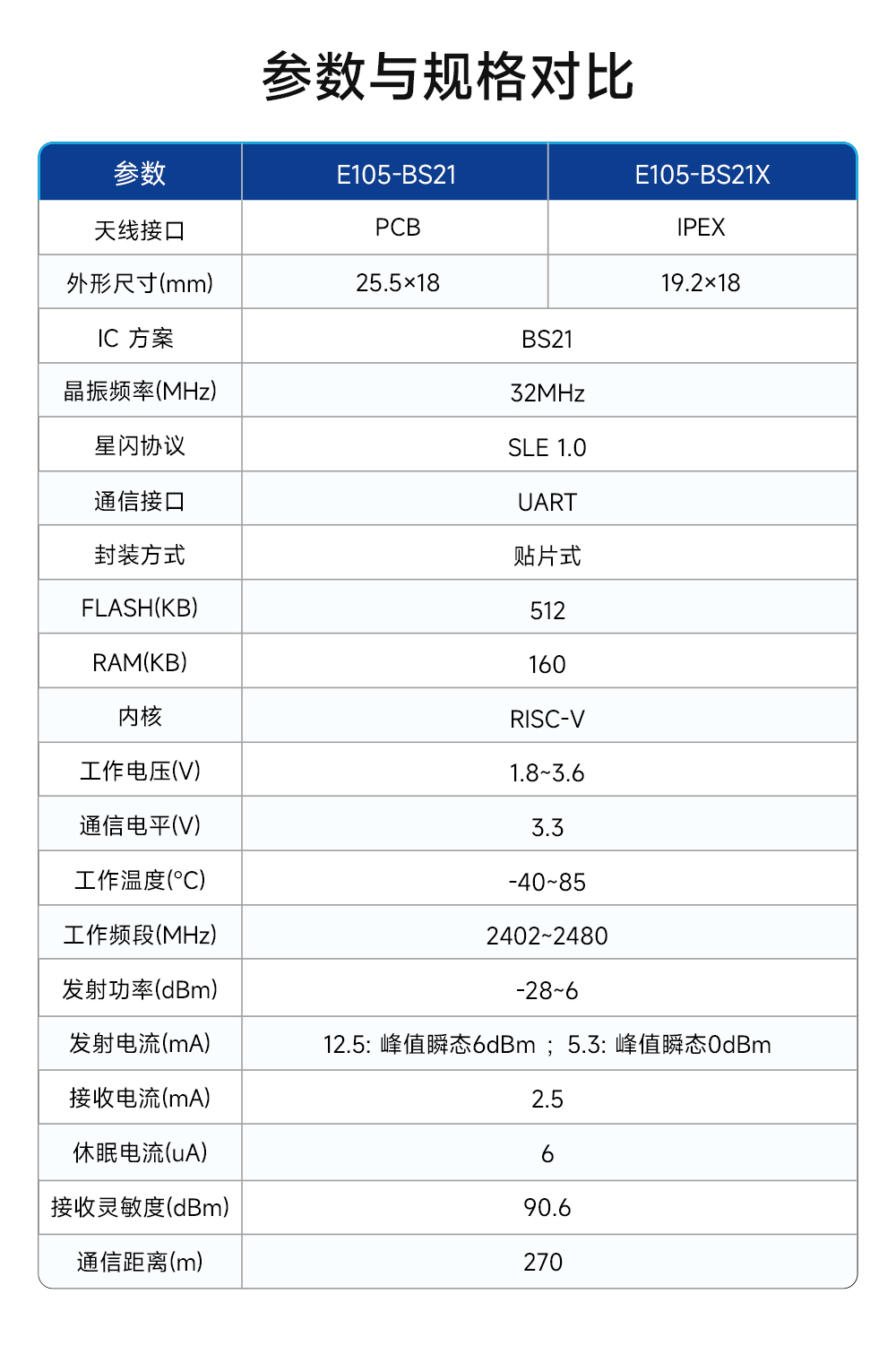 基于BS21芯片方案的SLE星闪模块功能特点