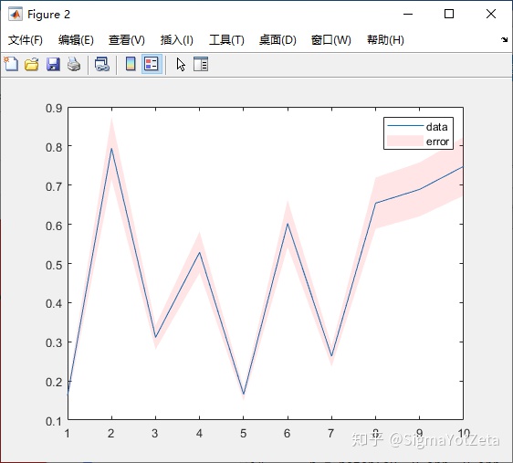matlab error函数_MATLAB：shaded error bar 一种误差棒，或称带置信边界的线图_weixin_39557583