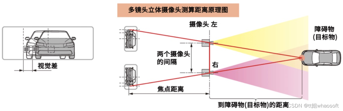 嵌入式分享合集98_嵌入式硬件_49