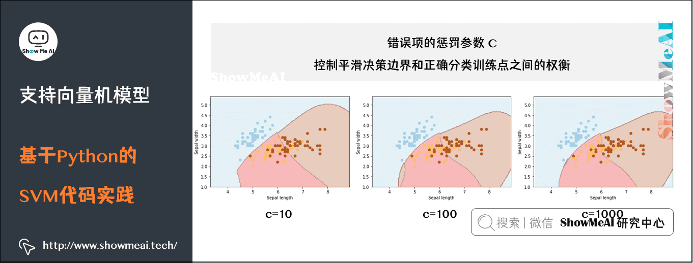 支持向量机模型; 基于Python的SVM代码实践;