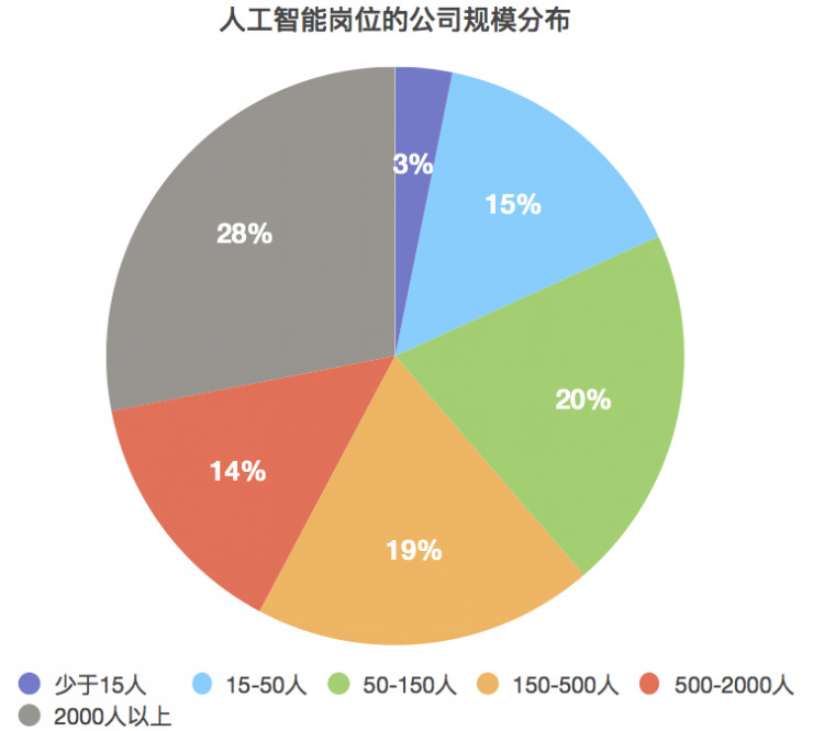 招聘人工智能_智能招聘机器人来了 VCV的人工智能将在面试中读出你的脸(3)