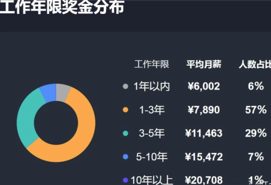 数据分析速成班？包就业？扒一扒数分行业黑幕