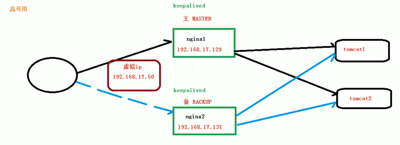 Astra nginx. Кластер nginx. Nginx/1.12.1. Nginx/1.18.0. Nginx access log example.