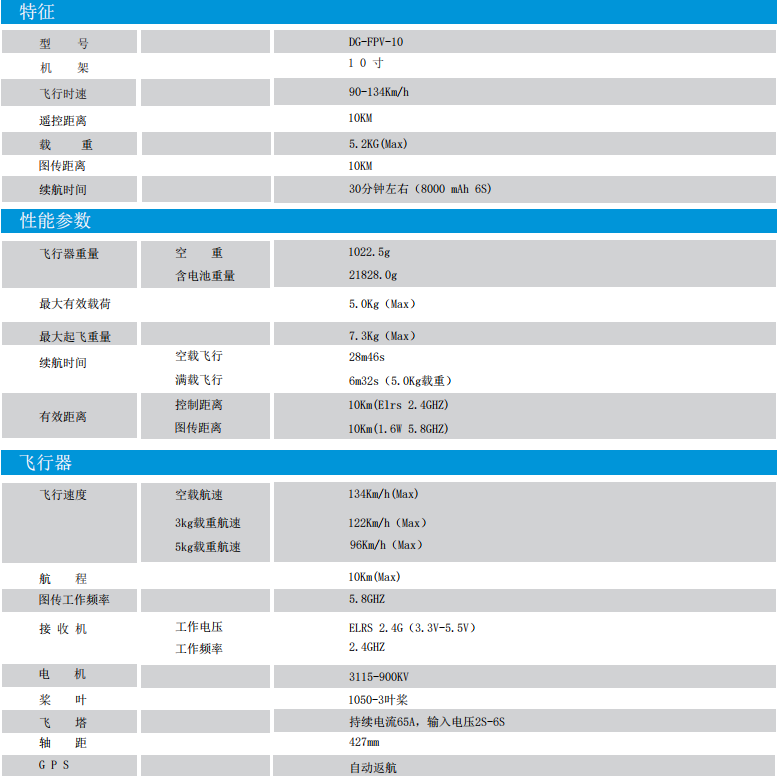 多旋翼+VR眼镜：10寸FPV穿越机技术详解