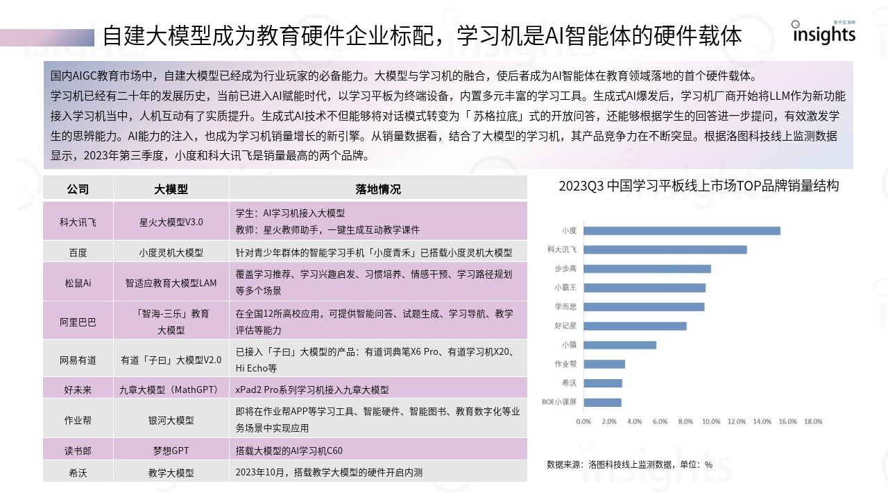 AIGC专题：AIGC教育行业全景报告