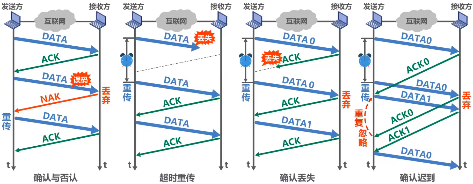 image-20220728202731838