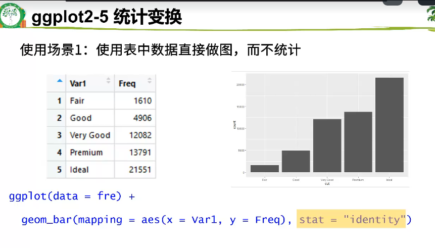 R Ggplot Require Ggplot Csdn