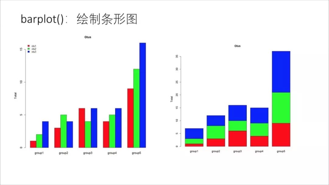 r语言直方图r语言数据分析和画图基础讲解