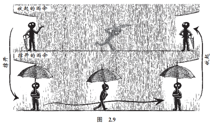 数学的雨伞下：理解世界的乐趣