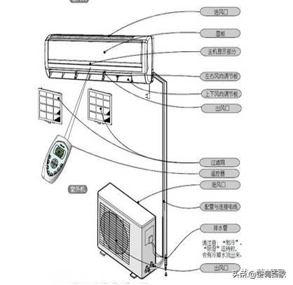 空调蒸发器在什么位置图片