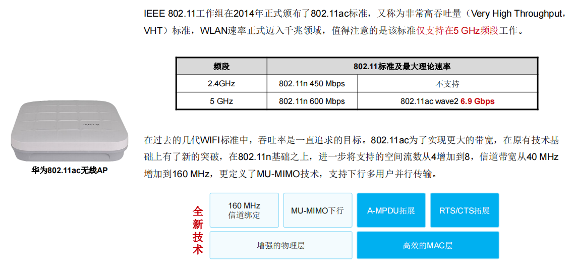 802.11ac