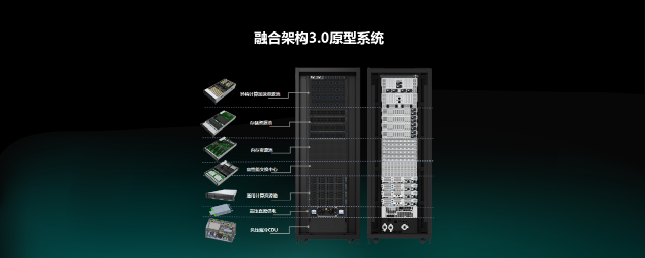 浪潮信息“拓荒”：一场面向大模型时代的性能“压榨”