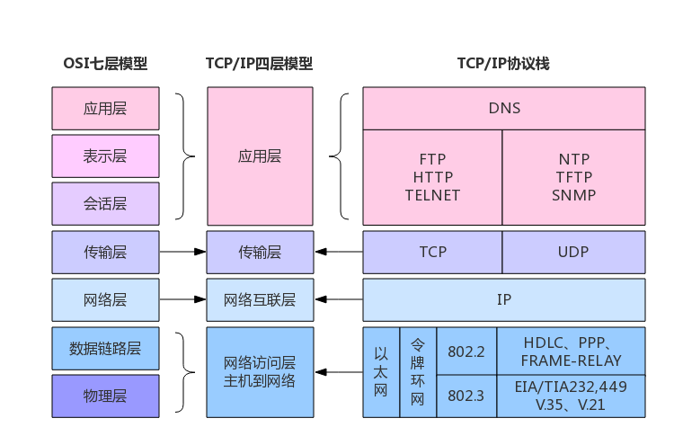 分布式应用开发的核心技术系列之——基于TCP/IP的原始消息设计