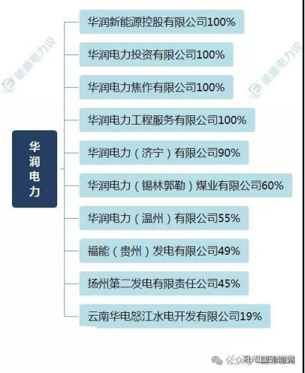 光伏能源圈