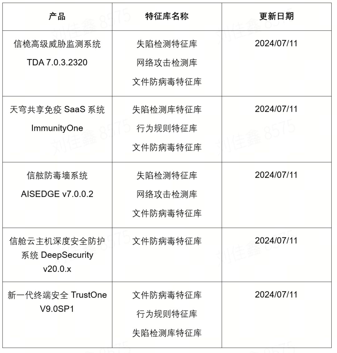 亚信安全发布2024年第24期《勒索家族和勒索事件监控报告》