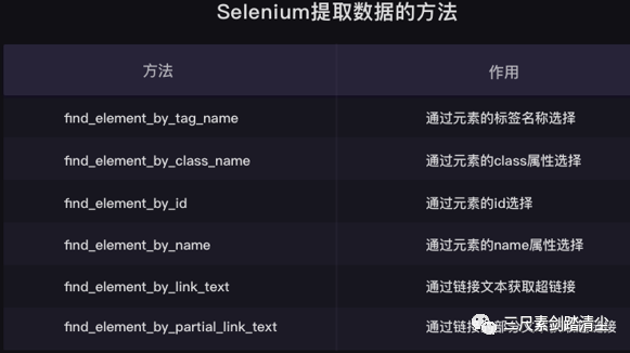 selenium控制浏览器打印网页_爬虫（六）——Selenium自动控制浏览器_巴罗夫斯基的博客-CSDN博客