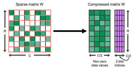 2-4-structured-sparse-matrix