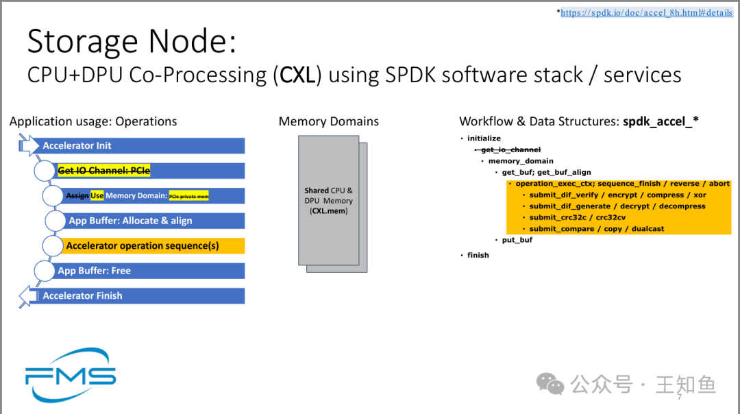 大数据存储：Intel--CXL加速存储堆栈服务工作流_intel cxl-CSDN博客