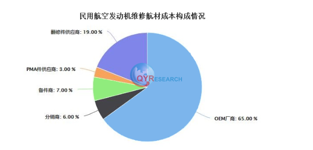 航空MRO行业研究：2027年全球市场将达1200亿美元