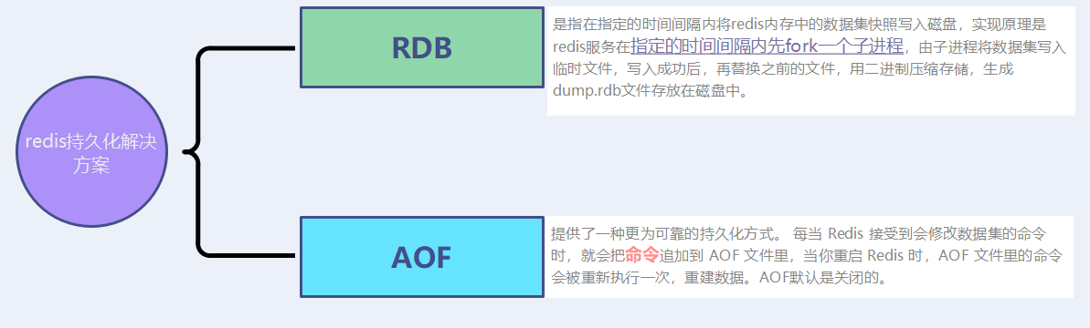 redis的搭建及应用(二)-redis的持久化策略