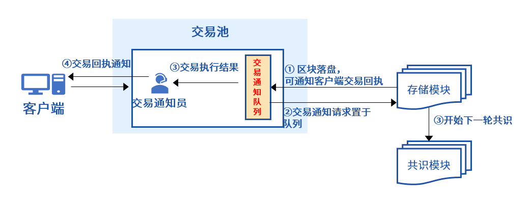 以太坊矿池排名2018_以太坊矿池d池_以太坊矿池排行榜