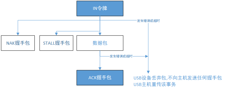 输入图片说明