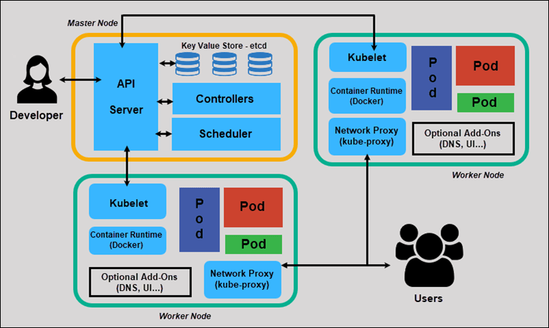 kubernetes集群架构.png