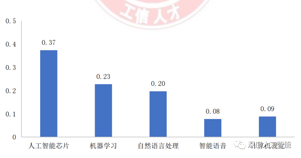 ​从底层技术分析如何调教你的ChatGPT？