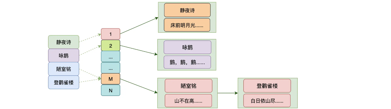 ES入门十一：正排索引和倒排索引