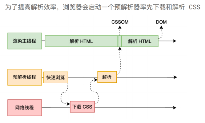 <span style='color:red;'>面试</span>题之一文搞定<span style='color:red;'>浏览器</span><span style='color:red;'>的</span><span style='color:red;'>渲染</span>原理