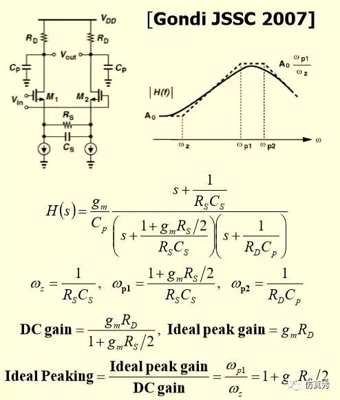 matlab对信号进行均衡处理,信号完整性-我的均衡之CTLE学习笔记_weixin_39830303的博客-CSDN博客
