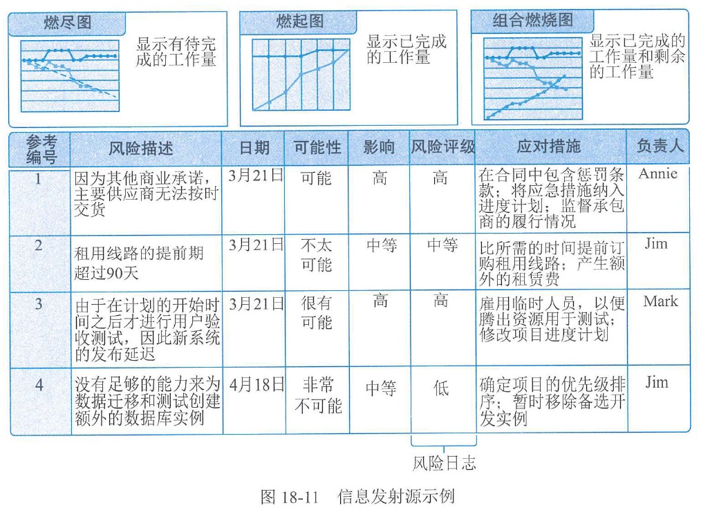 图18-11