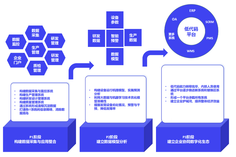 数字工厂解决方案，先进的数字工厂怎么建立？