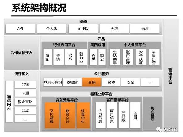 互联网支付系统整体架构详解