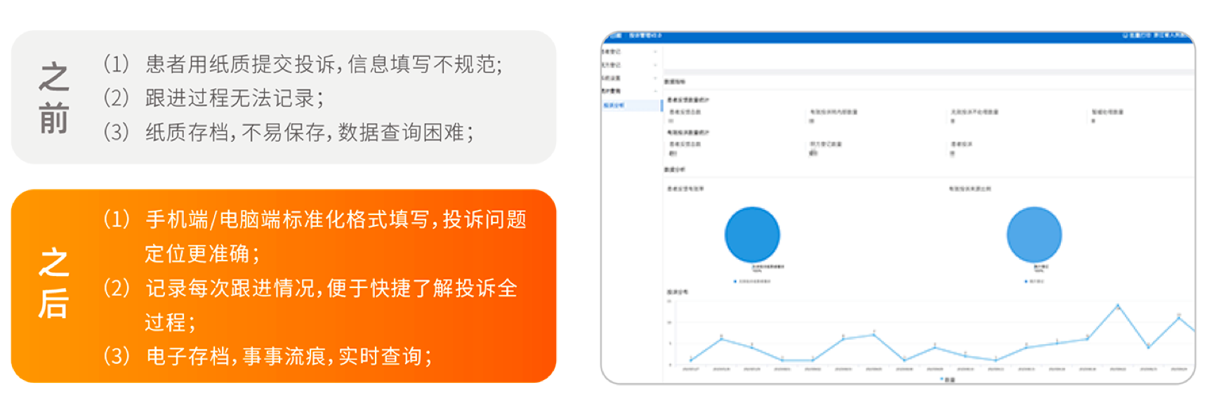 低代码能做什么？这家服务商用钉钉宜搭打造了智慧医院管理应用