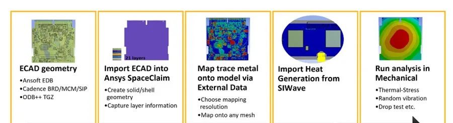 Ansys Mechanical｜使用Trace Mapping建立PCB板的有限元模型