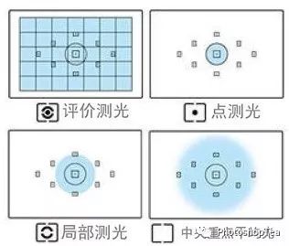 尼康相机测光图解图片