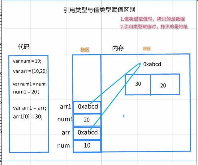 js面试题大坑——隐式类型转换