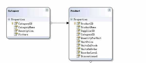 java中update怎么写,update语句-CSDN博客