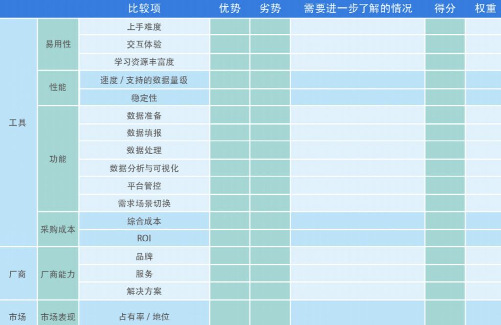 BI工具选择困难？参考这家三甲医院如何进行BI选型