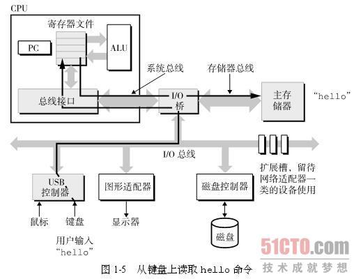 这里写图片描述