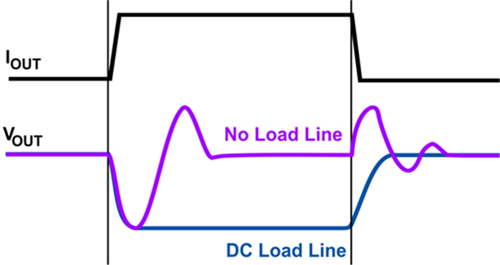 多相降压变换器的Load-Line设计_loadline-CSDN博客
