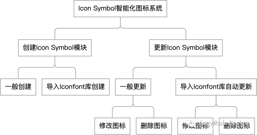 基于Sketch设计平台的智能化组件图标研究与应用_icon插件 sketch-CSDN博客