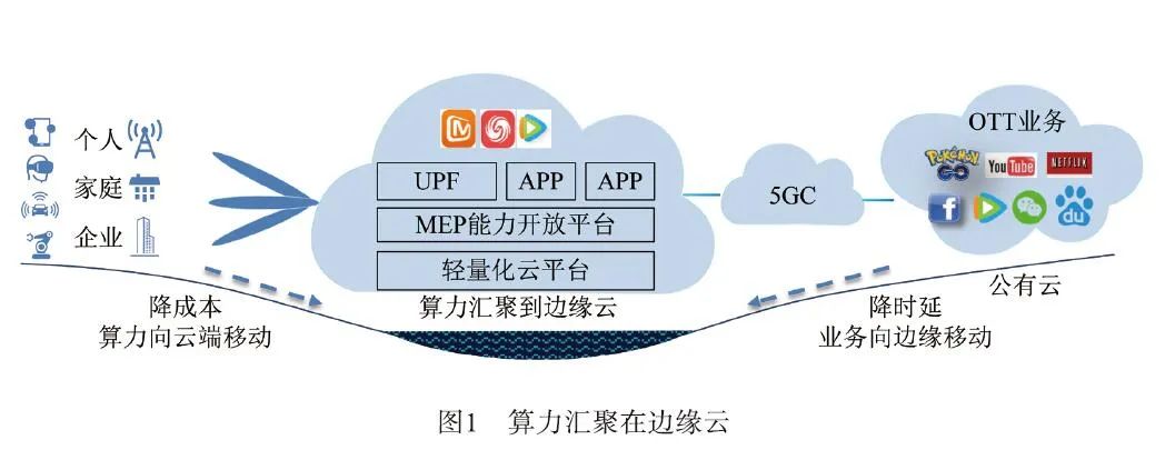 MEC硬件加速技术分析