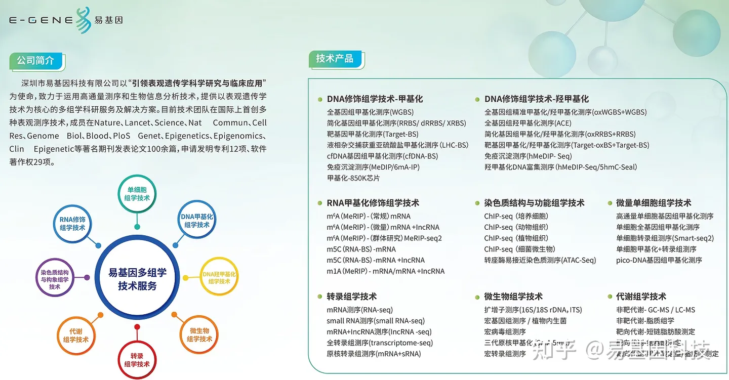 易基因：动脉粥样硬化中的DNA甲基化和组蛋白修饰及其表观遗传治疗视角｜综述