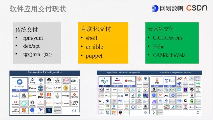 私有化场景下大规模云原生应用的交付实践