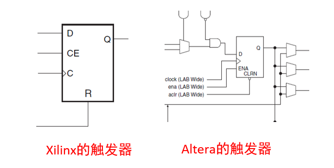 不同公司的触发器结构